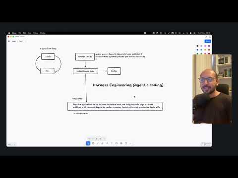 A verdade sobre os Loops em Agentes de Código