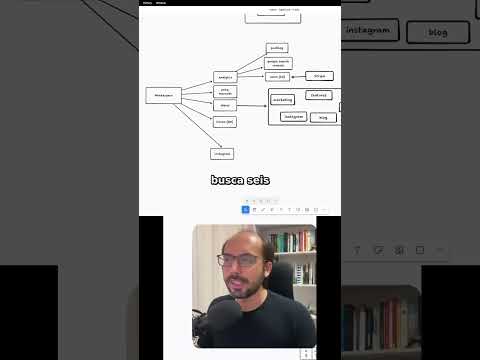 Terror do LinkedIn 🚨
